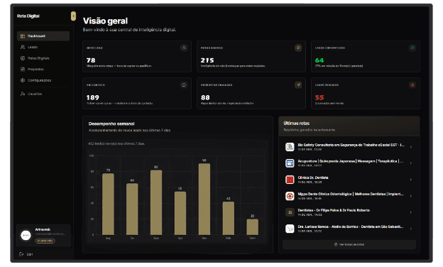 Demonstração da plataforma Rota Digital